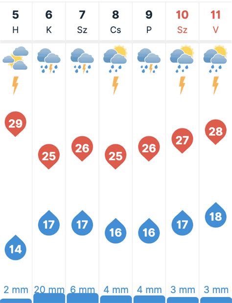 időjárás fertőd 30 napos|30 napos időjárás előrejelzés